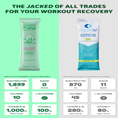 competitor comparison ad template — Liquid I.V.