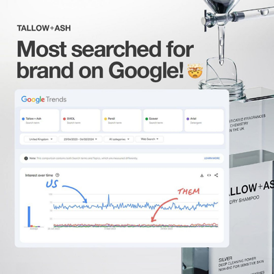 featured in media & pr ad template — Tallow + Ash