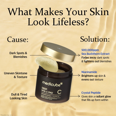 selling point benefits ad template — Medicube