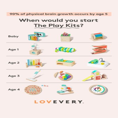 multi image collage ad template — Lovevery