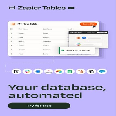 multi product product suite ad template — Zapier