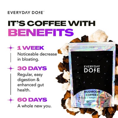 USP benefits ad template — Everyday Dose