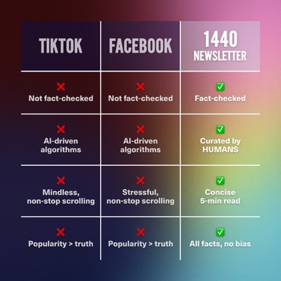 side by side comparison ad template — 1440