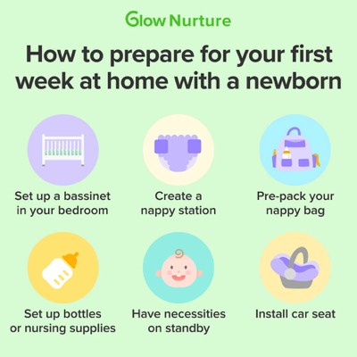 multi product product suite ad template — Glow Nurture - Pregnancy & Baby Tracker