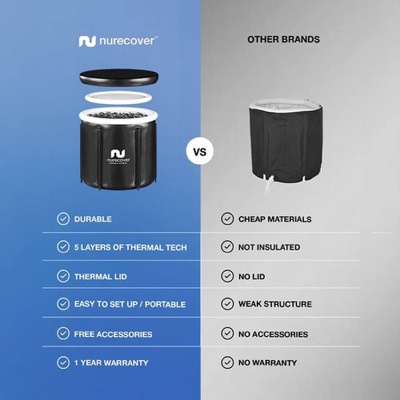 competitor comparison ad template — Nurecover
