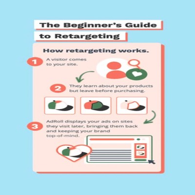 PR media & pr ad template — Adroll